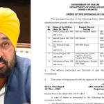 ਪੰਜਾਬ ਦੇ 5 IPS ਅਧਿਕਾਰੀਆਂ ਦਾ ਤਬਾਦਲਾ ਹੋਇਆ